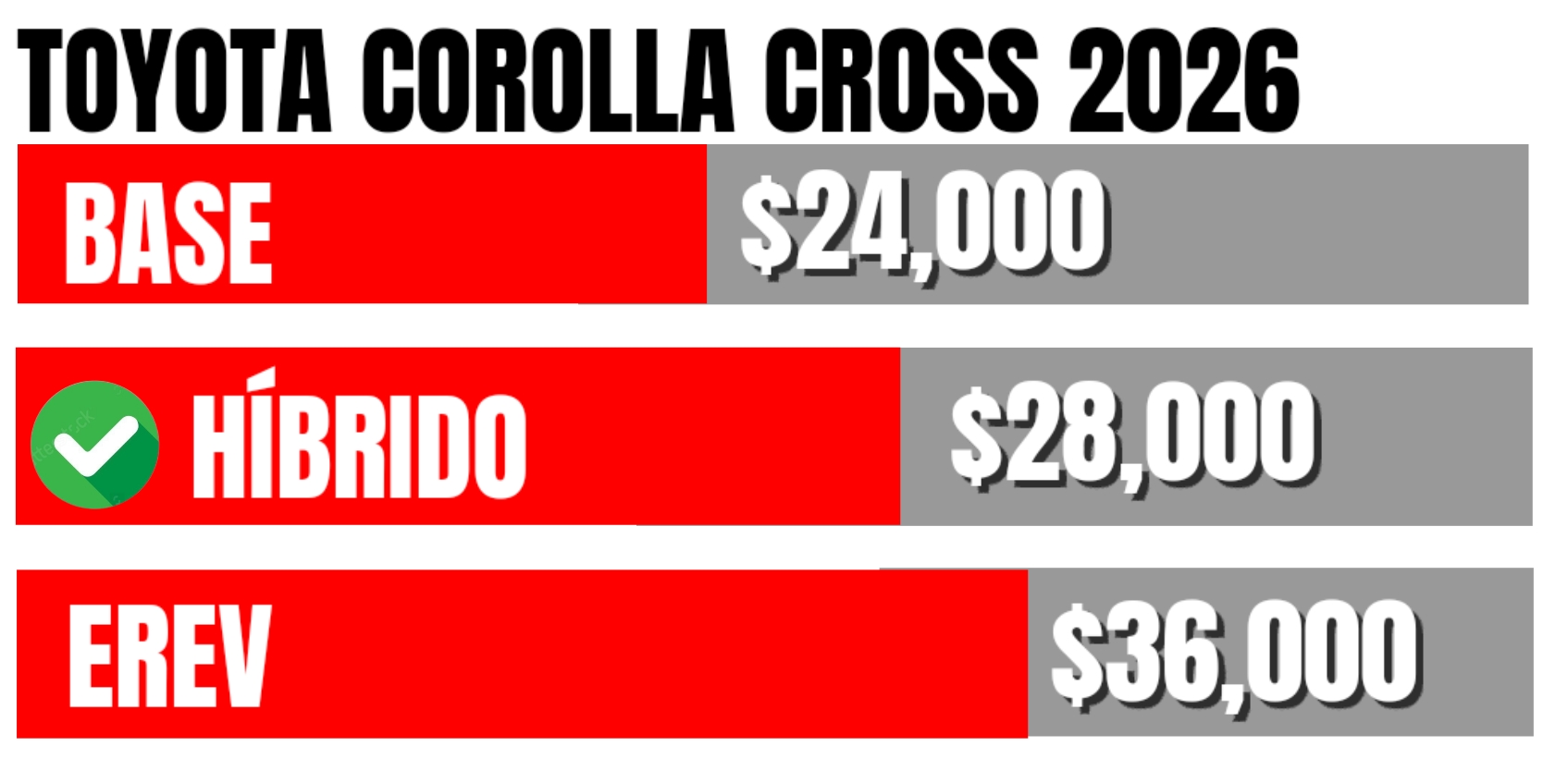 Lista de precios del Toyota Corolla Cross 2026 - Versiones BASE, HÍBRIDO y EREV